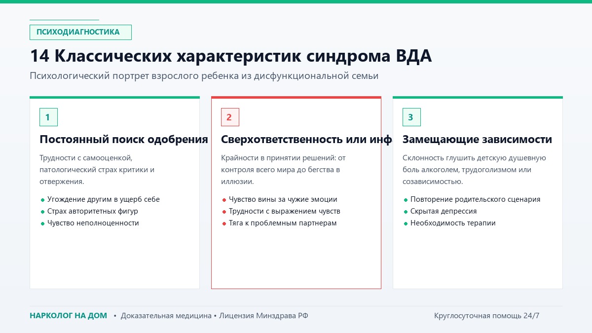 14 Классических характеристик синдрома ВДА