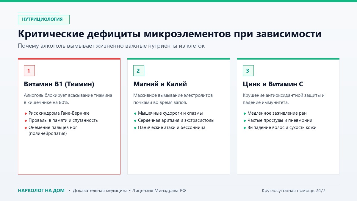 Питание при восстановлении