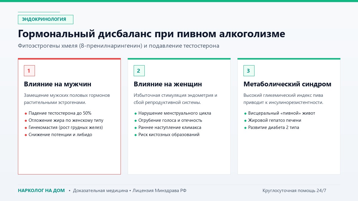 Гормональный дисбаланс при пивном алкоголизме