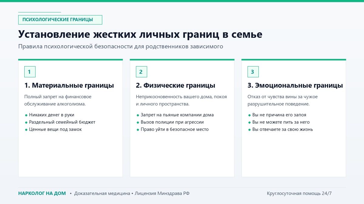 Установление жестких личных границ в семье