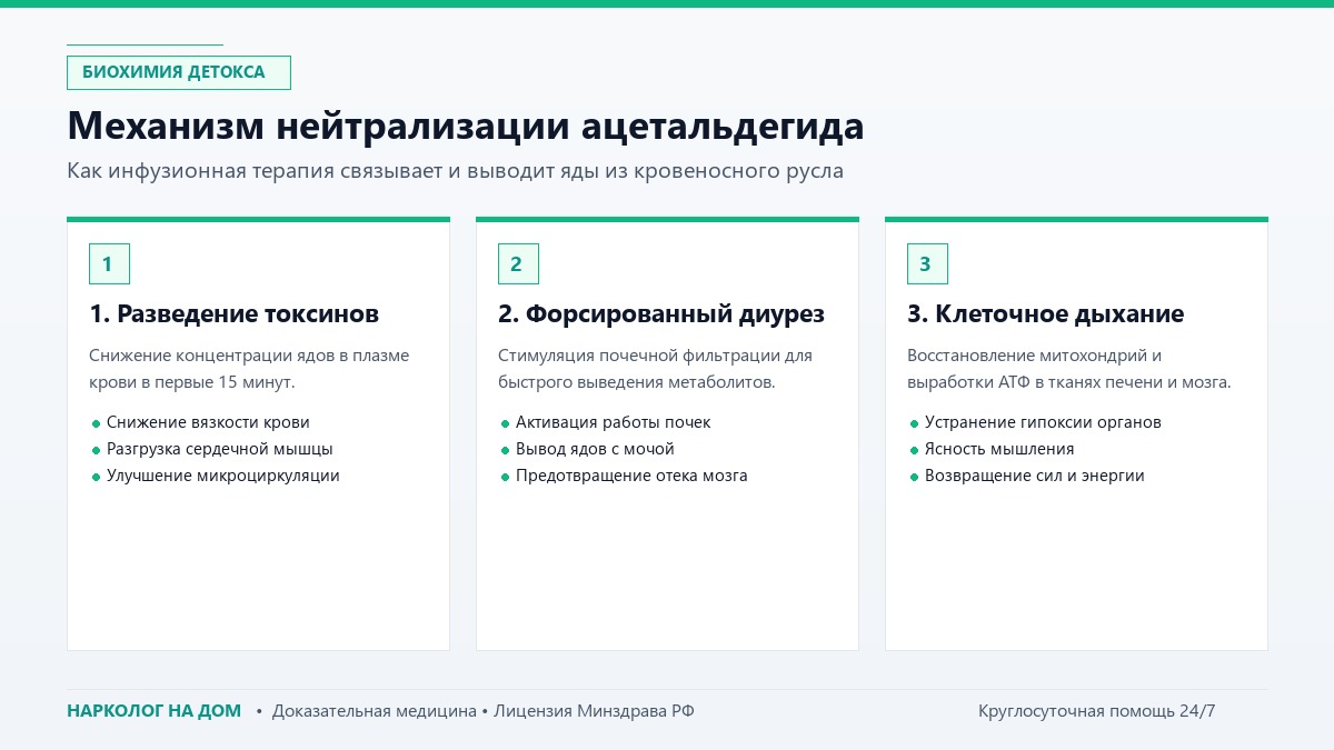 Механизм нейтрализации ацетальдегида
