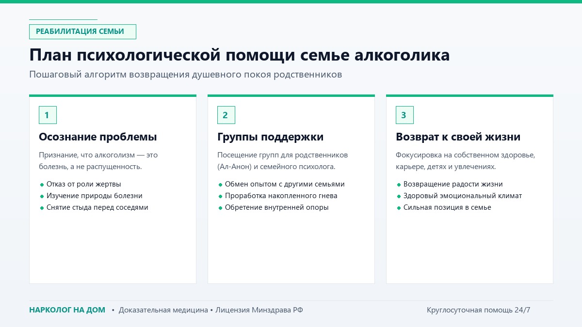 План психологической помощи семье алкоголика