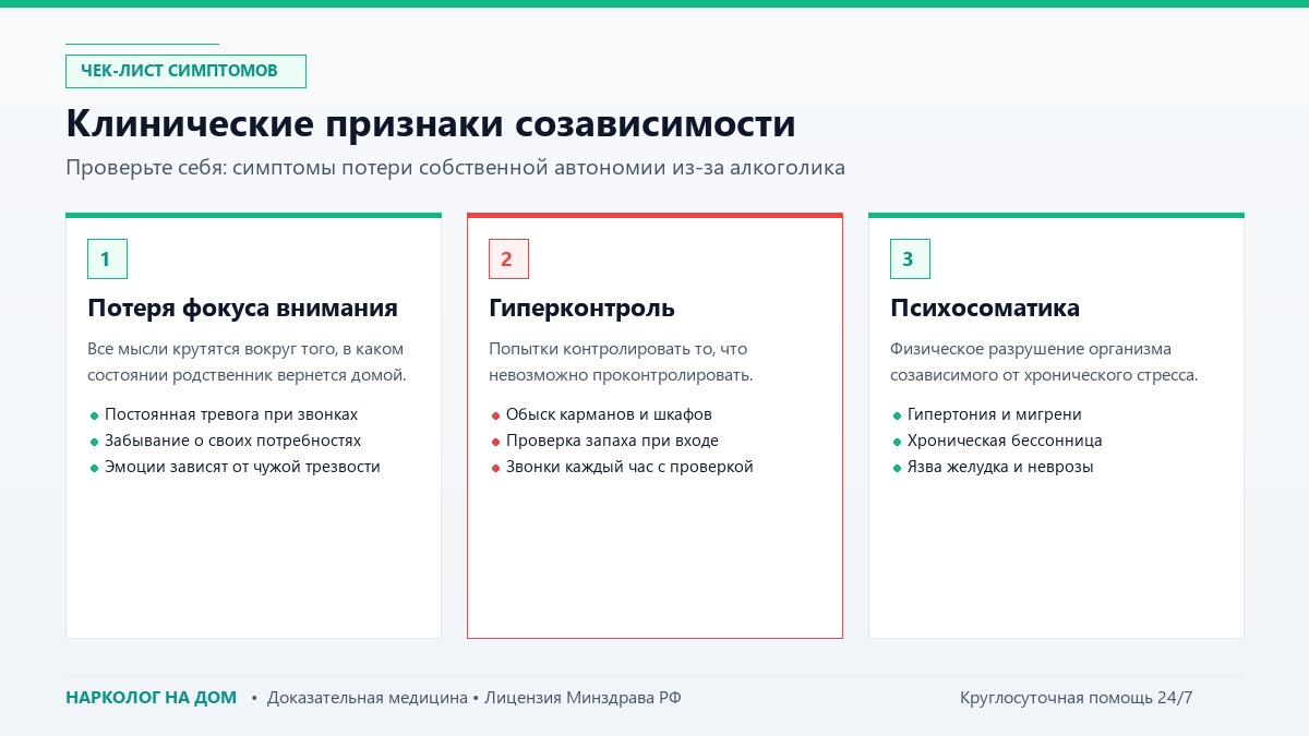 Клинические признаки созависимости