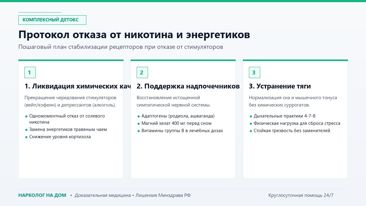 Протокол отказа от никотина и энергетиков