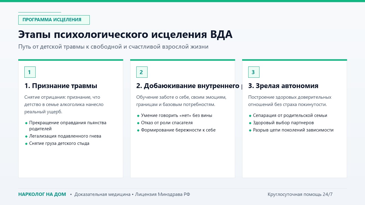 Этапы психологического исцеления ВДА