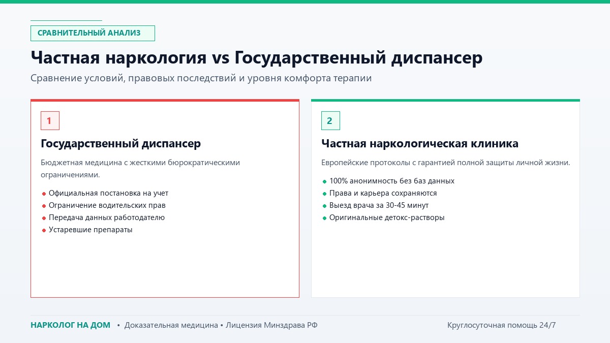 Частная наркология vs Государственный диспансер