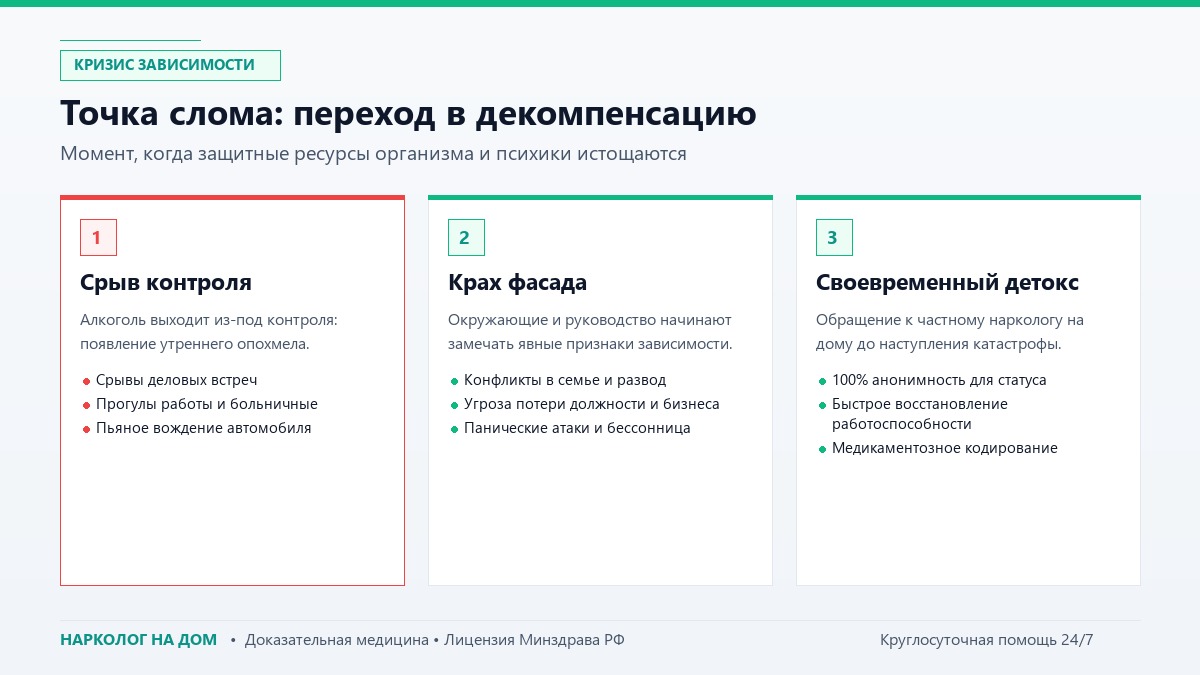 Точка слома: переход в декомпенсацию