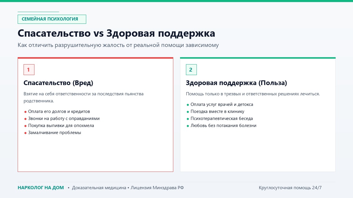 Спасательство vs Здоровая поддержка